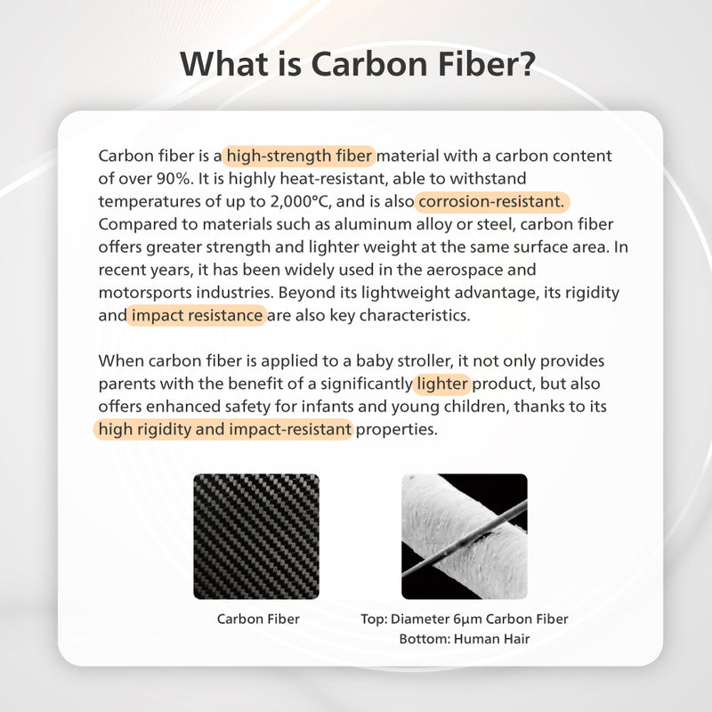 Informational text about Aero X carbon fiber stroller