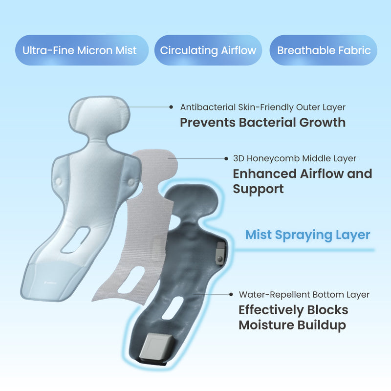 antibacterial skin friendly outer layer 3D honeycomb water repellent 